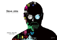  스티브 잡스 스토리 그래픽(Steve Jobs Story Graphics)