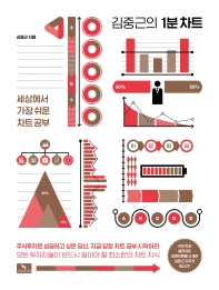  김중근의 1분 차트
