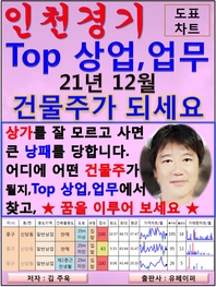  인천, 경기 Top 상가, 업무지구, 21년 12월, 건물주가 되세요.