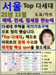  서울 Top 다세대, 21년 11월, 아파트의 잠재수요와 재개발의 핵심